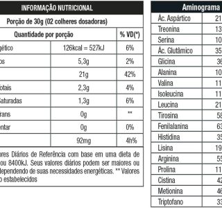 Nutrata W100 Whey Concentrado – 900G Refil Strawberry Milkshake –