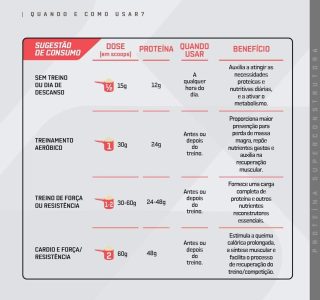 DUX Whey Protein Concentrado Refil (1.8Kg) – Sabor Baunilha