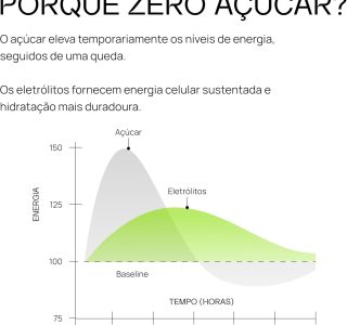 LIQUIDZ® – Eletrólitos Zero Açúcares – Sabor Limonada Tropical – Kit 1 Caixa – 6 sachês