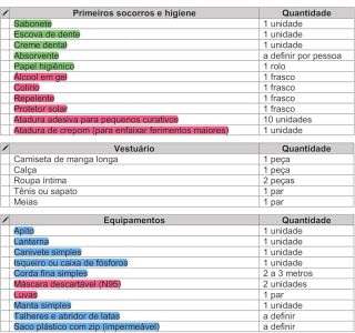 Mochila de Emergência JW, Única com Kit Completo Oficial JW com 53 Itens, Mochila Artesanal Premium, Capacidade 25 litros