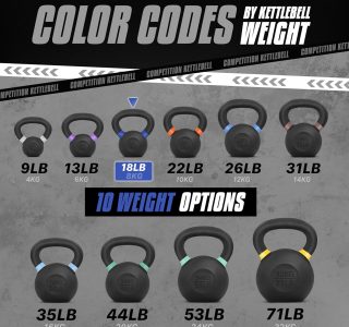 Yes4All Kettlebells revestidos com pó – 4, 6, 8, 10, 12, 14, 16, 20, 24, 32, 40kg